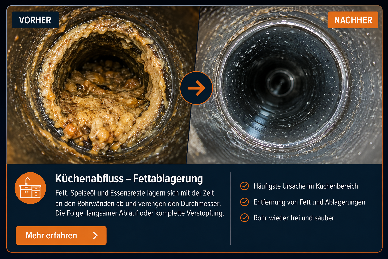 Küchenabfluss reinigen Schwäbisch Gmünd